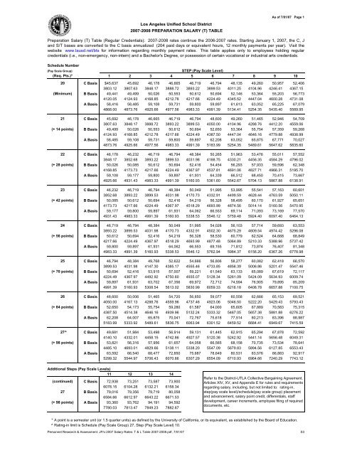 Salary Table Bell High School