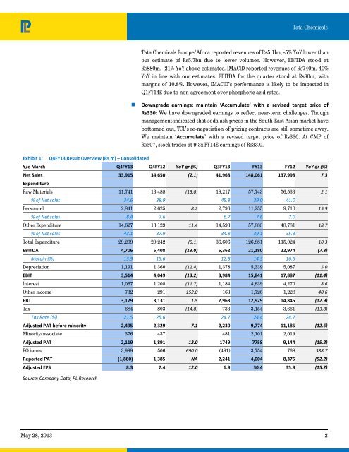 Tata Chemicals - Myiris.com