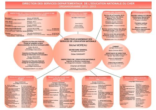 Organigramme de la direction des services départementaux