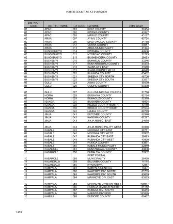 Registration statistics as at 1st July 2009