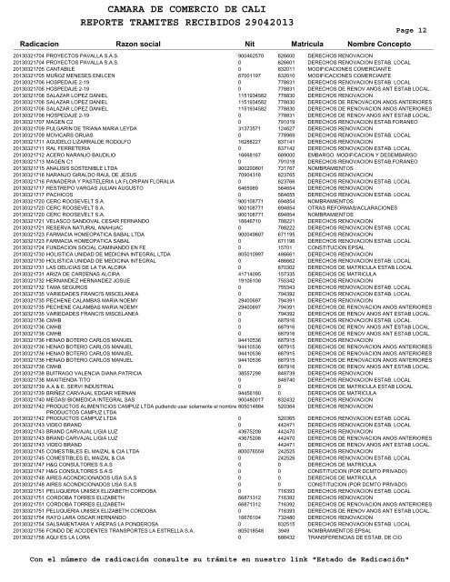 camara de comercio de reporte tramites recibidos 29042013 cali