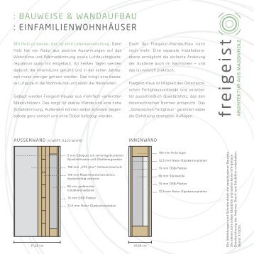 : BAUWEISE & WANDAUFBAU : EINFAmIlIENWohNhäUSEr - Freigeist