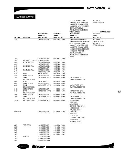 PARTS CATALOG