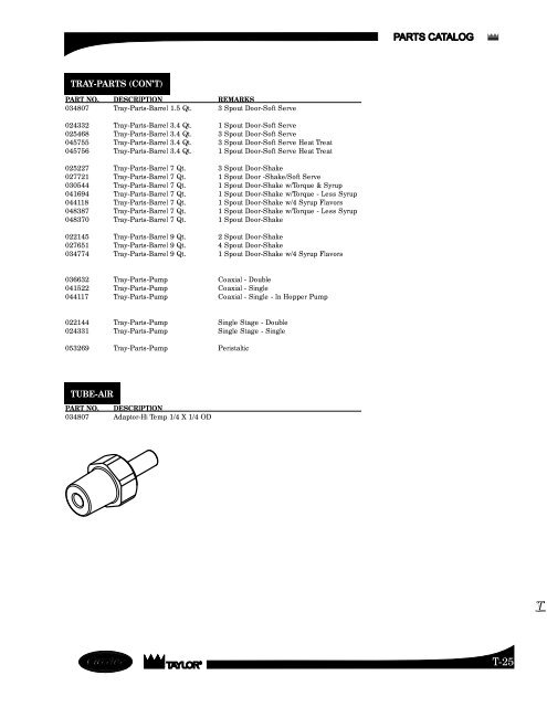 PARTS CATALOG