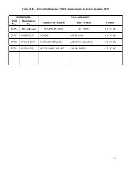 Cutlist of M.A. History III Semester (ICDEOL) - India Results
