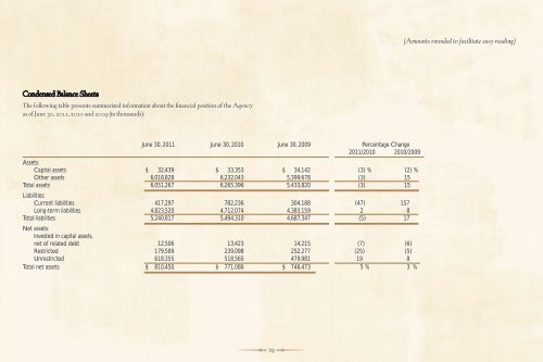 2011 PHFA Annual Report - Pennsylvania Housing Finance Agency