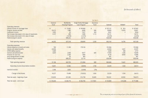 2011 PHFA Annual Report - Pennsylvania Housing Finance Agency