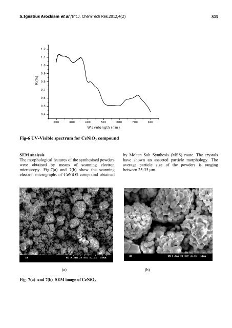 Synthesis and Characterisation of Nano crystalline Cerium Nickelate ...