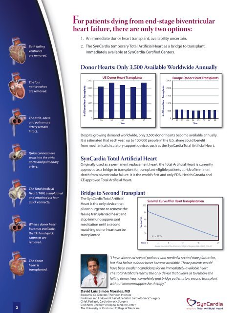 Download PDF - SynCardia Systems, Inc.