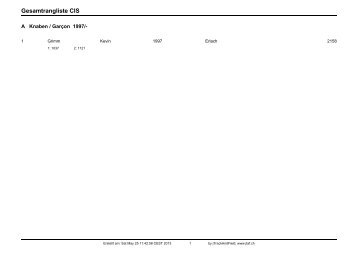 Gesamtrangliste CIS - beim TV Twann