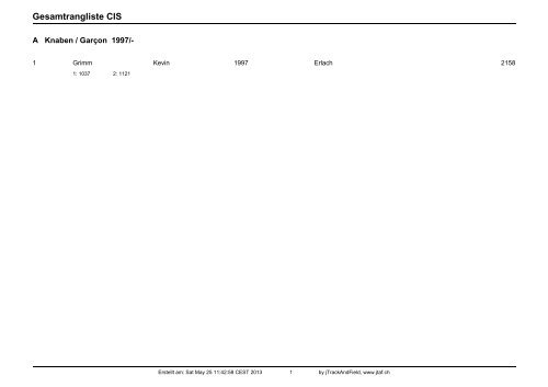 Gesamtrangliste CIS - beim TV Twann