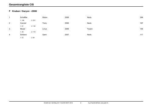 Gesamtrangliste CIS - beim TV Twann