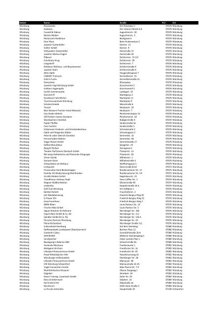 Gebiet Name Stra e PLZ Ort Tiepolo Das Magazin F r Mainfranken
