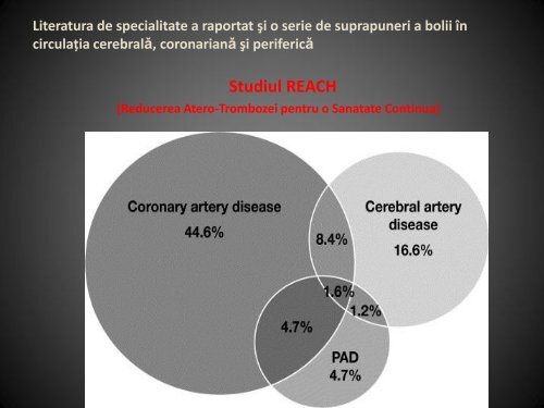 Arteriopatia periferica - TASC COnsensus