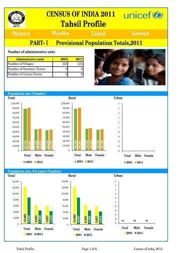 census of india 2011 - Wardha District