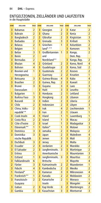 entgeLtZOnen, ZieLLÄnder und LAuFZeiten - DHL