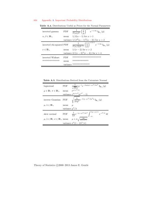 Theory of Statistics - George Mason University