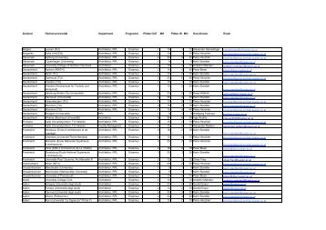 Zielland Partneruniversität Department Programm Plätze OUT MO ...