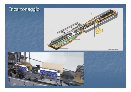 Dada: "Imbottigliamento acque minerali" - Corso di Perfezionamento