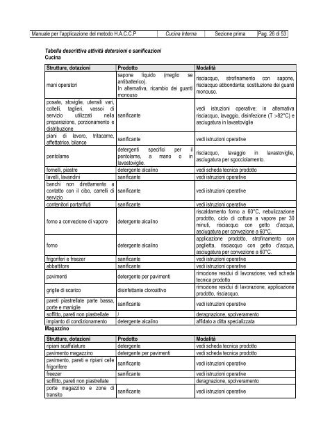 AT06_Manuali HACCP adottati da AGEC - completo.pdf