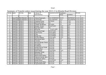 Summary of Transfer orders issued during the year 2012-13 in ...