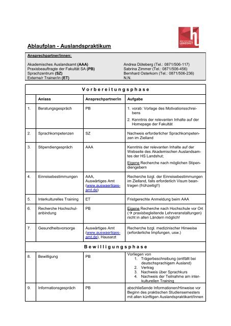 Ablaufplan - Auslandspraktikum - Hochschule Landshut