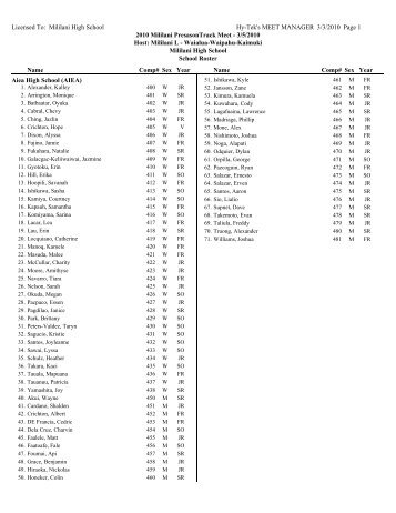 Seagate Crystal Reports - Roste - Mililani HS Track