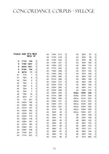 sylloge of islamic coins in the ashmolean concordance ... - OpenstarTs