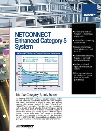 NETCONNECT Enhanced Category 5 System