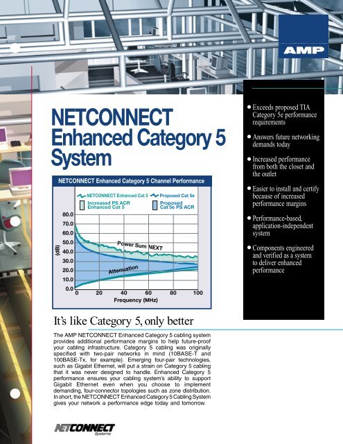 NETCONNECT Enhanced Category 5 System