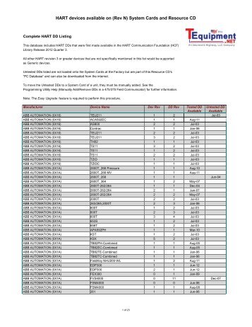 HART DD List - Tequipment.net