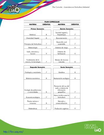 Plan Curricular - Universidad Autónoma de Querétaro