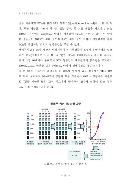 산업폐수 생태독성 원인물질 탐색 및 저감방안에 관한 연구 (II) 환 경 부