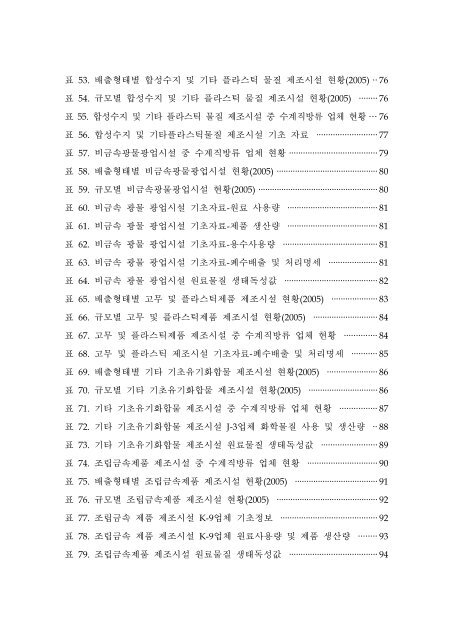 산업폐수 생태독성 원인물질 탐색 및 저감방안에 관한 연구 (II) 환 경 부