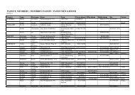 PASSIVE MEMBERS / MEMBRES PASSIFS / PASSIVMITGLIEDER