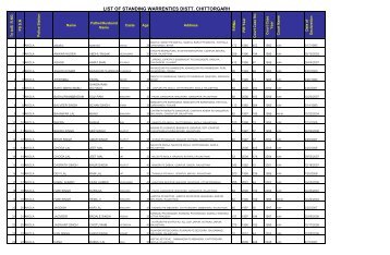 FINAL STANDING WARRENTY - Chittorgarh Police