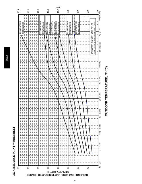 Product Data