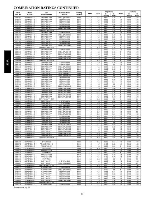 Product Data