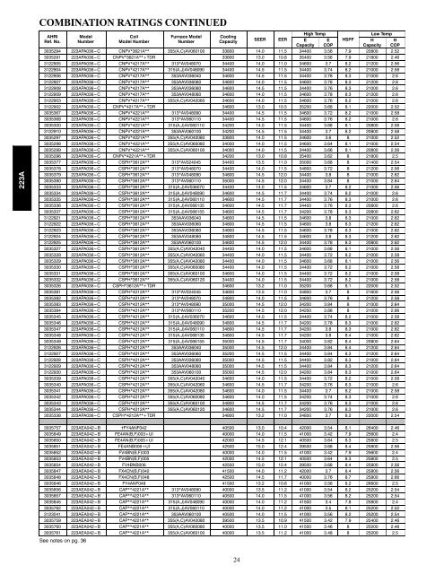 Product Data