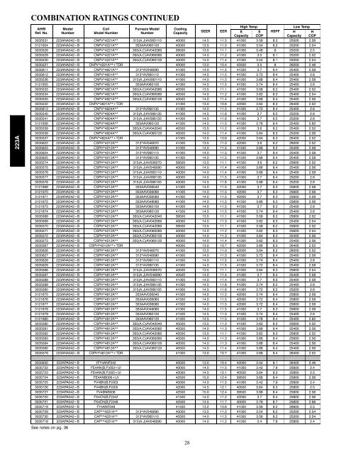 Product Data