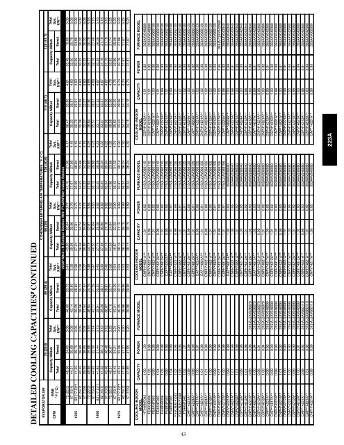 Product Data