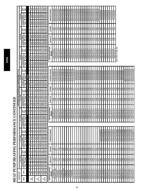 Product Data