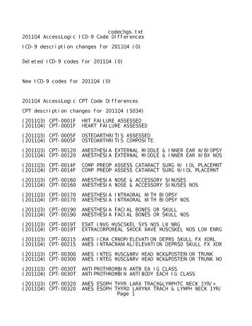 codechgs.txt - Notepad - Alliance Healthcare Solutions, Inc.