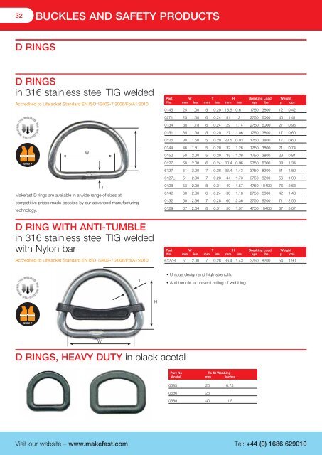 to download PDF catalogue - Makefast