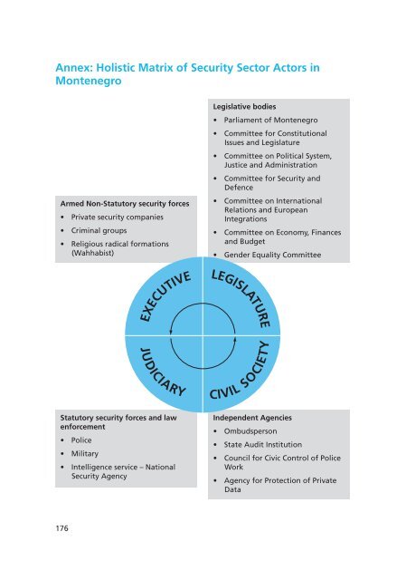 almanac on security sector oversight in the Western Balkans