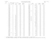 2009 Medicare Part B ASC fee schedule - FCSO