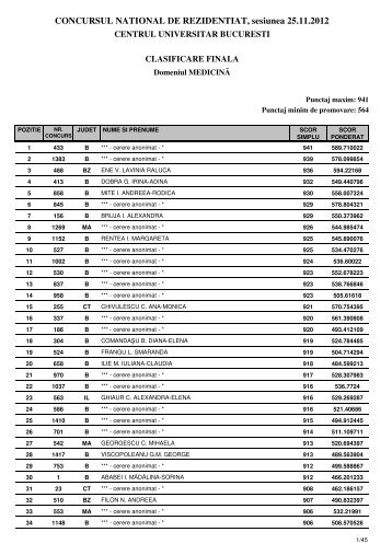 clasificare domeniul MEDICINA - Rezidentiat la UMF Bucuresti