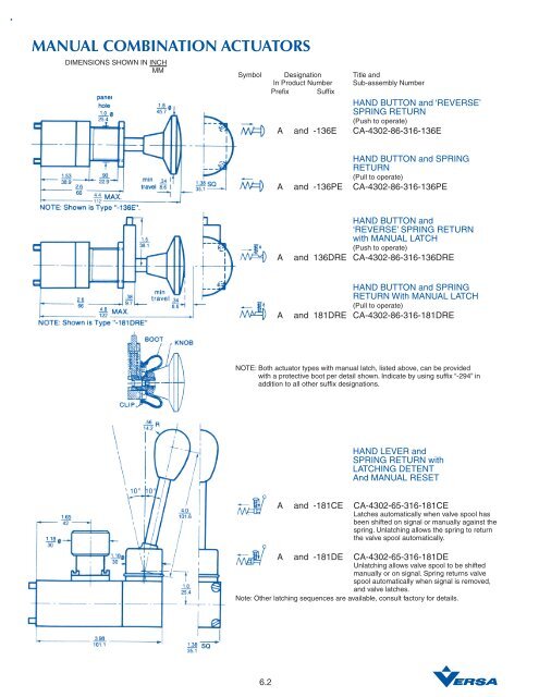 Series V-316 - Versa Valves