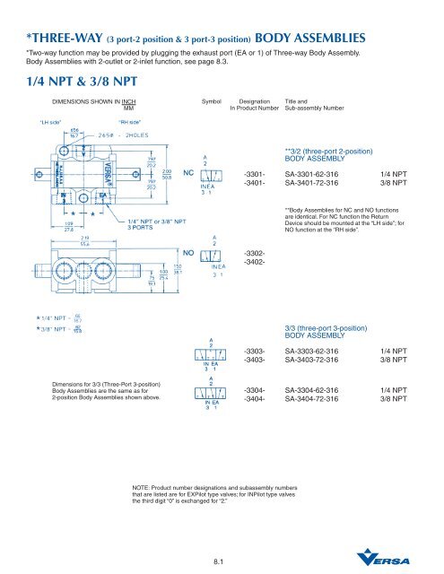 Series V-316 - Versa Valves