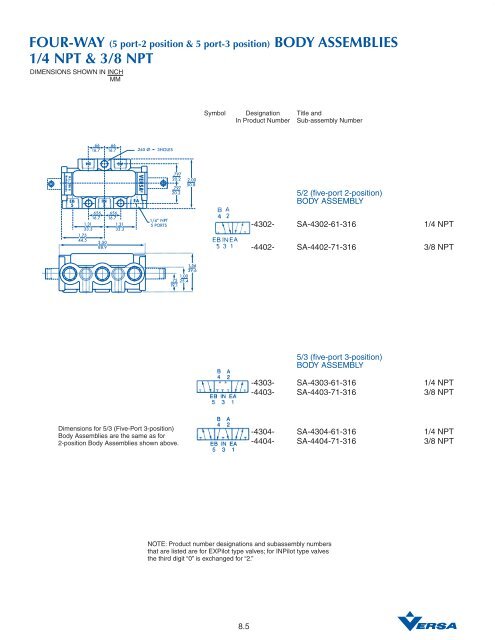 Series V-316 - Versa Valves